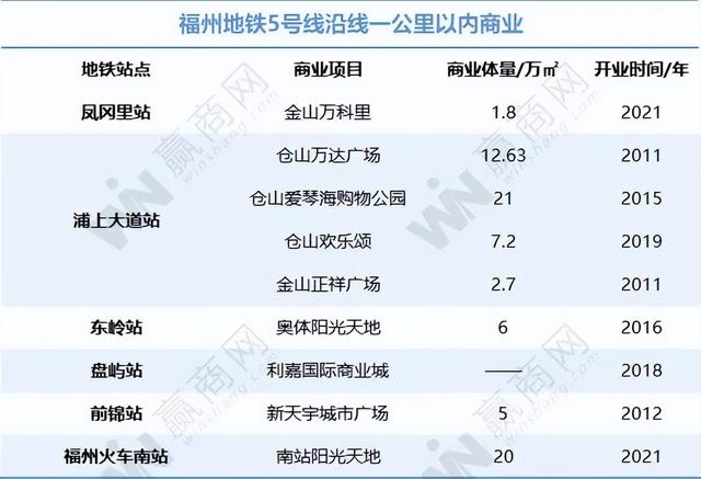 福州地铁6号线最新线路图高清版（6号线又有新动态）(1)