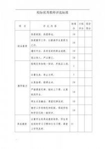 ​一线教师眼中的优秀教师评价标准（教师有四重境界）