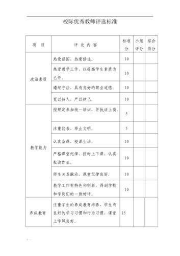 一线教师眼中的优秀教师评价标准（教师有四重境界）