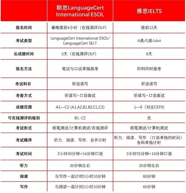 sec在线考试（SELT考试中心大部分正式开放）(2)