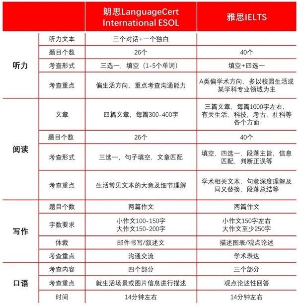 sec在线考试（SELT考试中心大部分正式开放）(3)