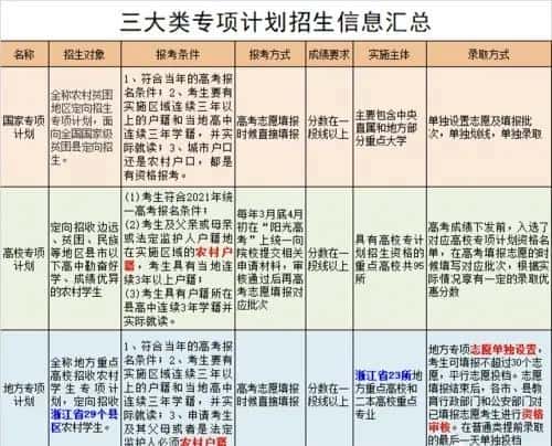 搞高校专项计划（国家专项计划的弊端）