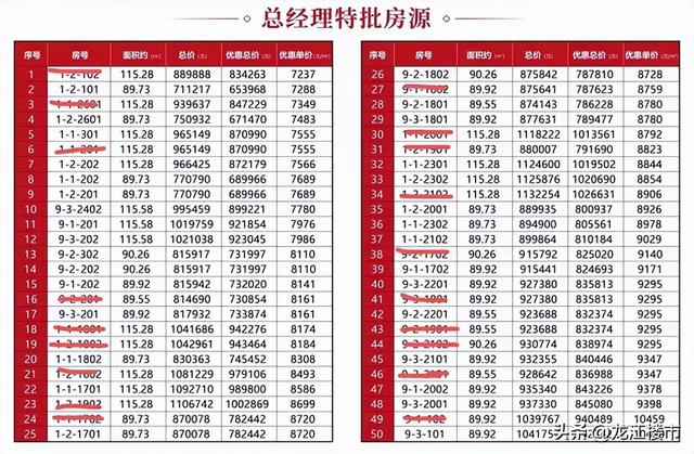 哈尔滨近十年房价走势图（房价降幅5哈尔滨楼市）(2)