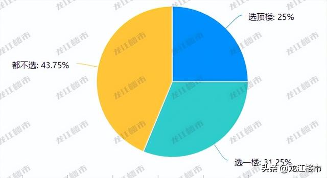 哈尔滨近十年房价走势图（房价降幅5哈尔滨楼市）(5)