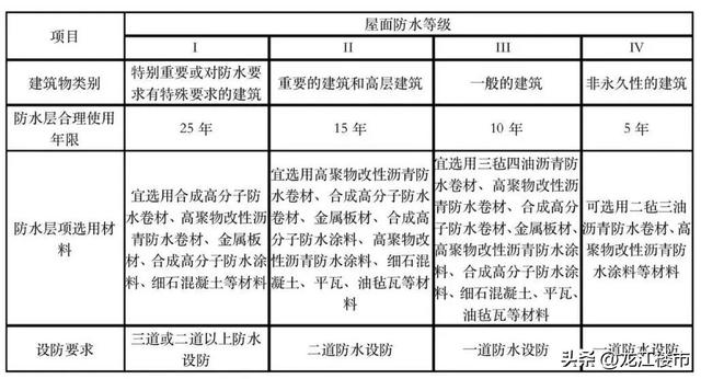 哈尔滨近十年房价走势图（房价降幅5哈尔滨楼市）(7)