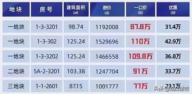 哈尔滨近十年房价走势图（房价降幅5哈尔滨楼市）(4)
