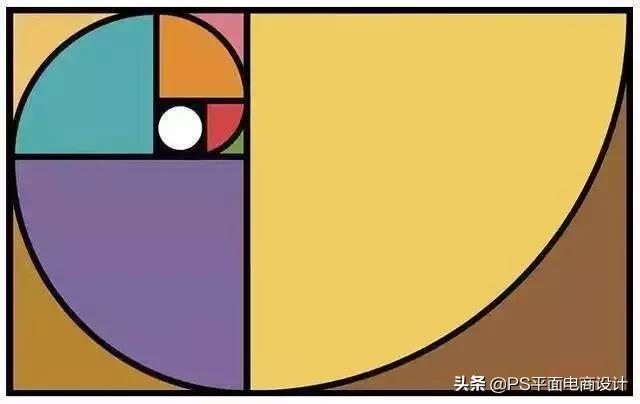 黄金螺旋分割线设计（手把手教你绘制黄金螺旋线）(3)