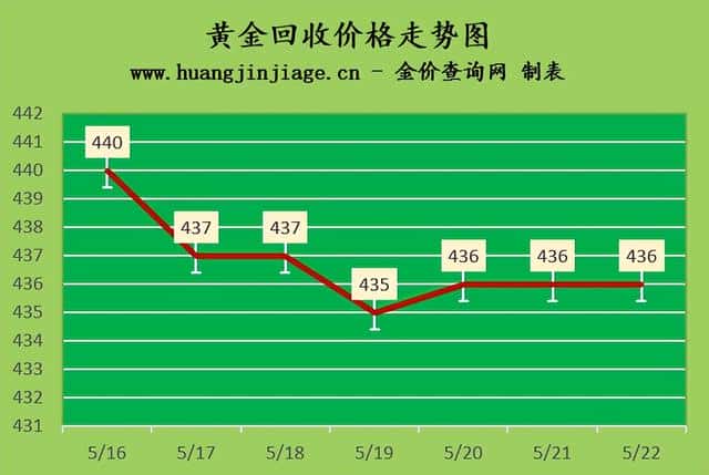 18k金能回收换购吗-（回收黄金18k多少钱一克）
