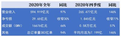 ​拼多多股价为什么大涨（拼多多股价为什么那么高）