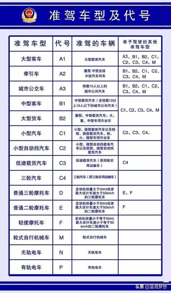机动车和非机动车有什么区别-（非机动车是什么车）