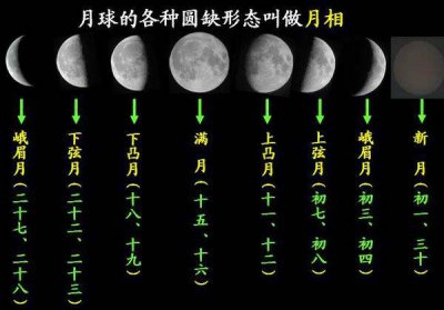 ​月亮从哪边升起哪边落下(月亮是东升还是西升)