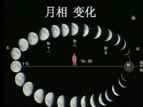 月亮从哪边升起哪边落下(月亮是东升还是西升)