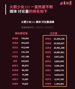 ​101女团成员（火箭少女101成员热度榜）