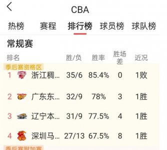 ​12强赛赛程表时间（CBA季后赛赛事安排，12强正式出炉）