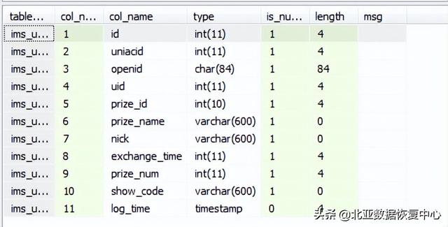 mysqldelete的数据怎么恢复（delete命令删除全表数据的Mysql数据库数据恢复）(4)