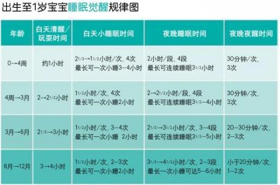 ​新生儿哄睡小技巧（10秒婴儿快速入睡方法）