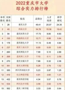​重庆所有大学排名榜（重庆所有大学排名）
