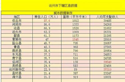​沧州下属几个区县（沧州市属于哪个省管辖）