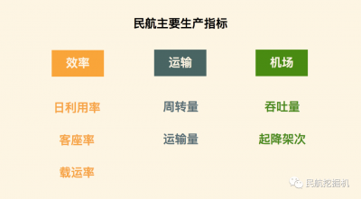 ​一张图看懂民航生产指标！周转量、运输量、吞吐量有什么区别？