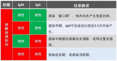 ​igg和igm区别哪个是近期感染？优生四项igg和igm区别