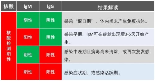 igg和igm区别哪个是近期感染？优生四项igg和igm区别-第1张图片-