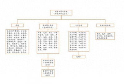 ​中国烟草总公司利润全球第一，为什么不是世界500强？