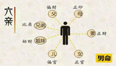 ​女命偏财代表什么六亲