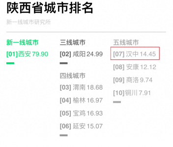 ​为什么汉中是五线城市？