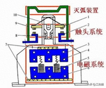 ​工控猫 - 小胡聊工控—接触器