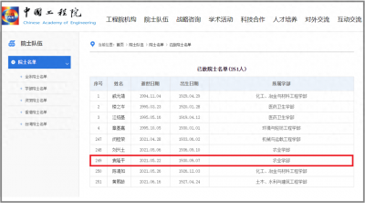 ​中国院士有多少？