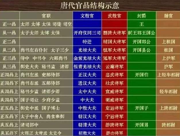 刺史是几品官员，刺史相当于现在什么官-