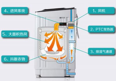 ​羽绒服能洗衣机洗吗 洗衣机洗羽绒服用什么模式