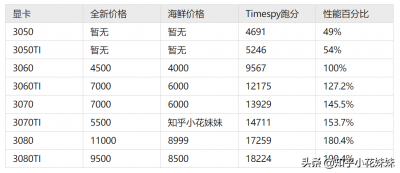 ​3060和3050差距大吗（残血3060和满血3050ti哪个好）