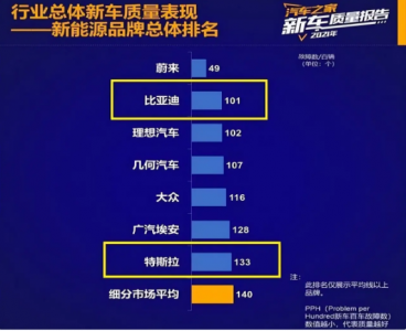 ​特斯拉汽车质量和口碑怎样（特斯拉8年后换电池多少钱）