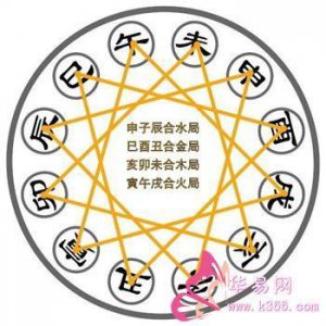 ​十二属相婚配表