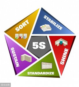 ​公司推行的5s指的是 公司推行5s的实际效益是什么