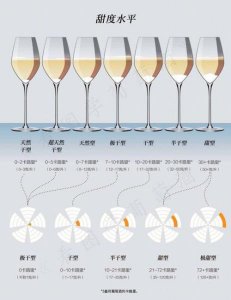 ​怎样看葡萄酒甜度高低(葡萄酒的甜度和酒精度)