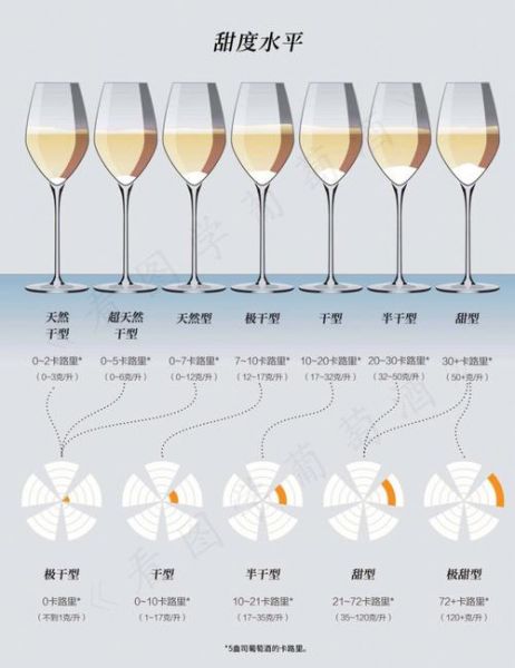 怎样看葡萄酒的甜度