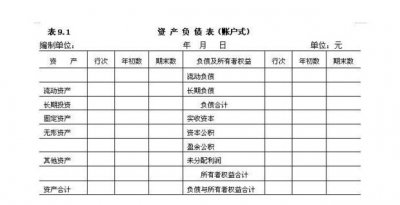 ​资产负债表、利润表和现金流量表之间的勾稽关系