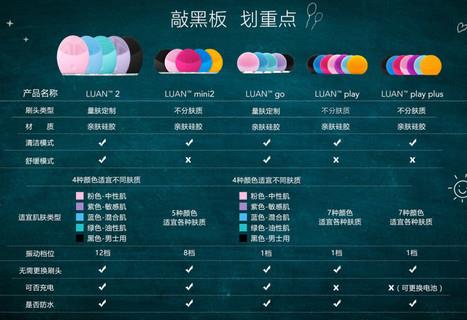 foreo luna洁面仪用法,foreo怎么用