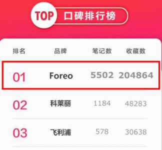 ​foreo luna洁面仪用法,foreo怎么用
