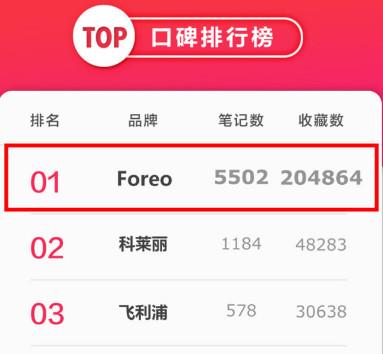 foreo luna洁面仪用法,foreo怎么用