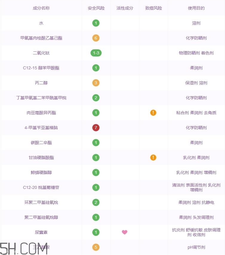 李医生防晒霜怎么样 李医生防晒霜好用吗