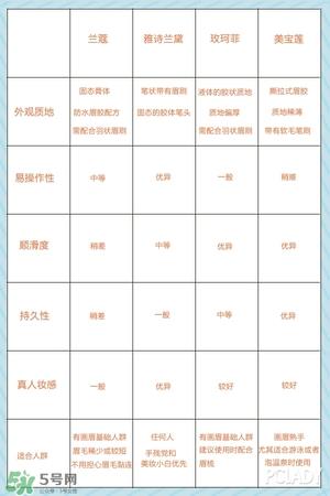眉胶哪个牌子好用 眉胶什么牌子好