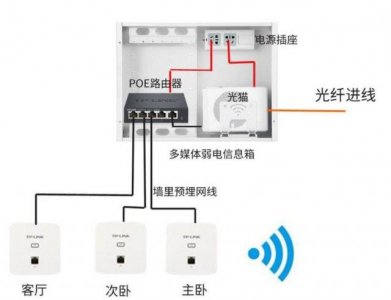 ​ap面板是什么意思