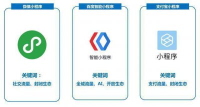 ​百度智能小程序的野心：成为AI+的操作系统