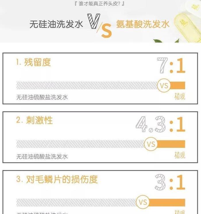 范冰冰洗头法火了，女神是怎样炼成的？