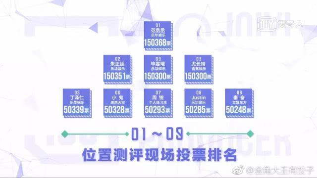 范丞丞拿下第一是黑幕？其实，节目剪掉了他夺冠的真正实力