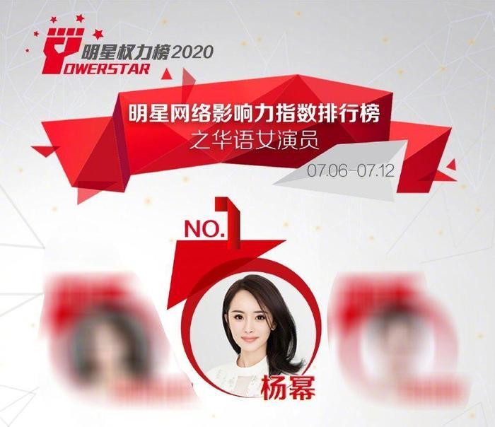 明星权力榜人气榜新一期网络影响力指数榜单公布……