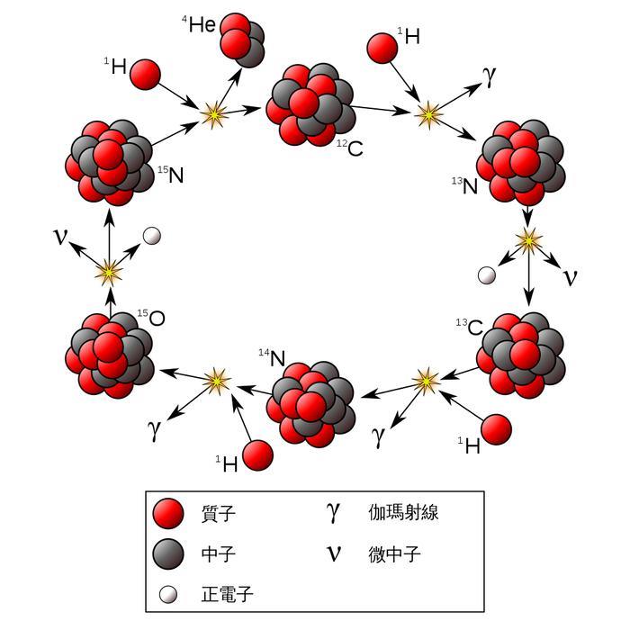 太阳的内部究竟是什么？到底有多热？答案你不会想到